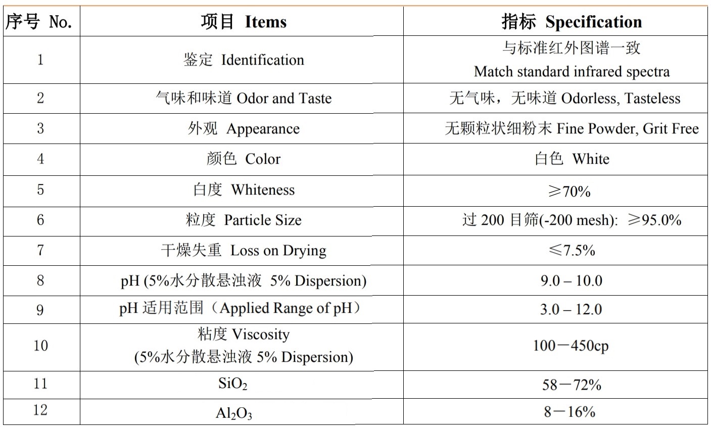 技术指标