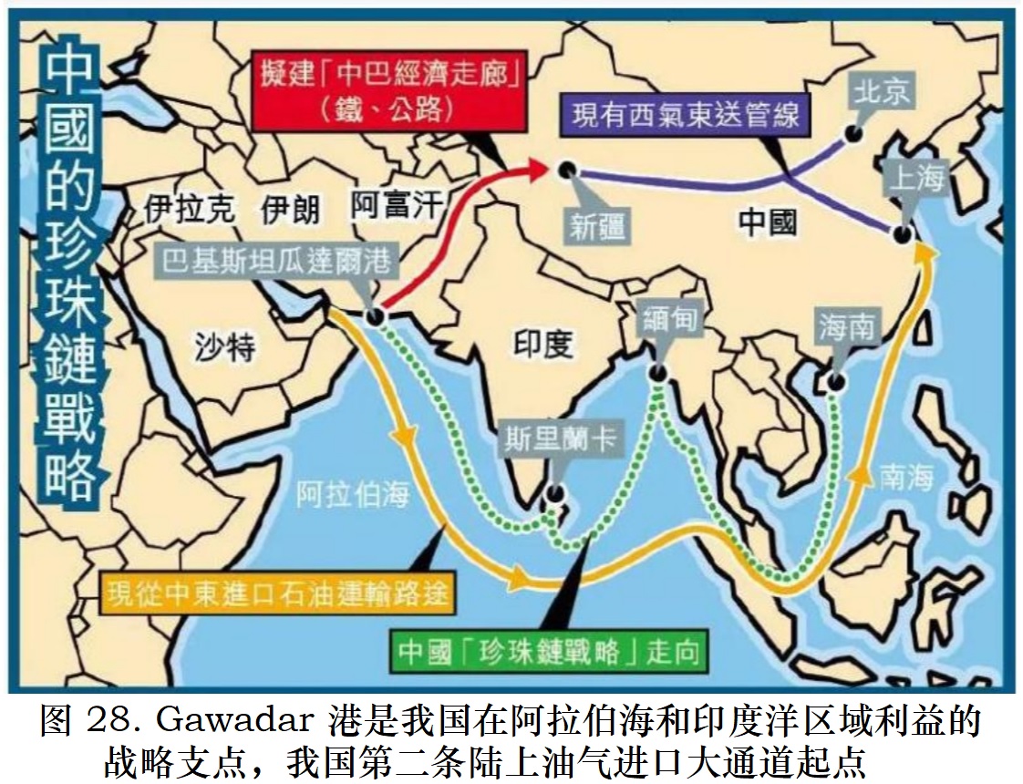  图28. Gawadar港战略支点