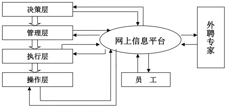 ．企业文化及交流平台