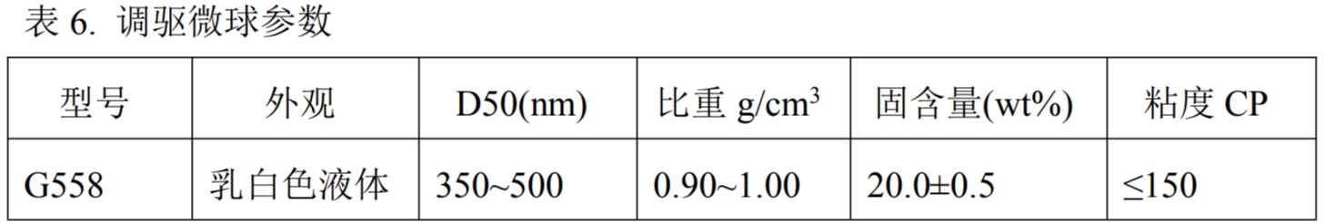  G558调驱微球参数