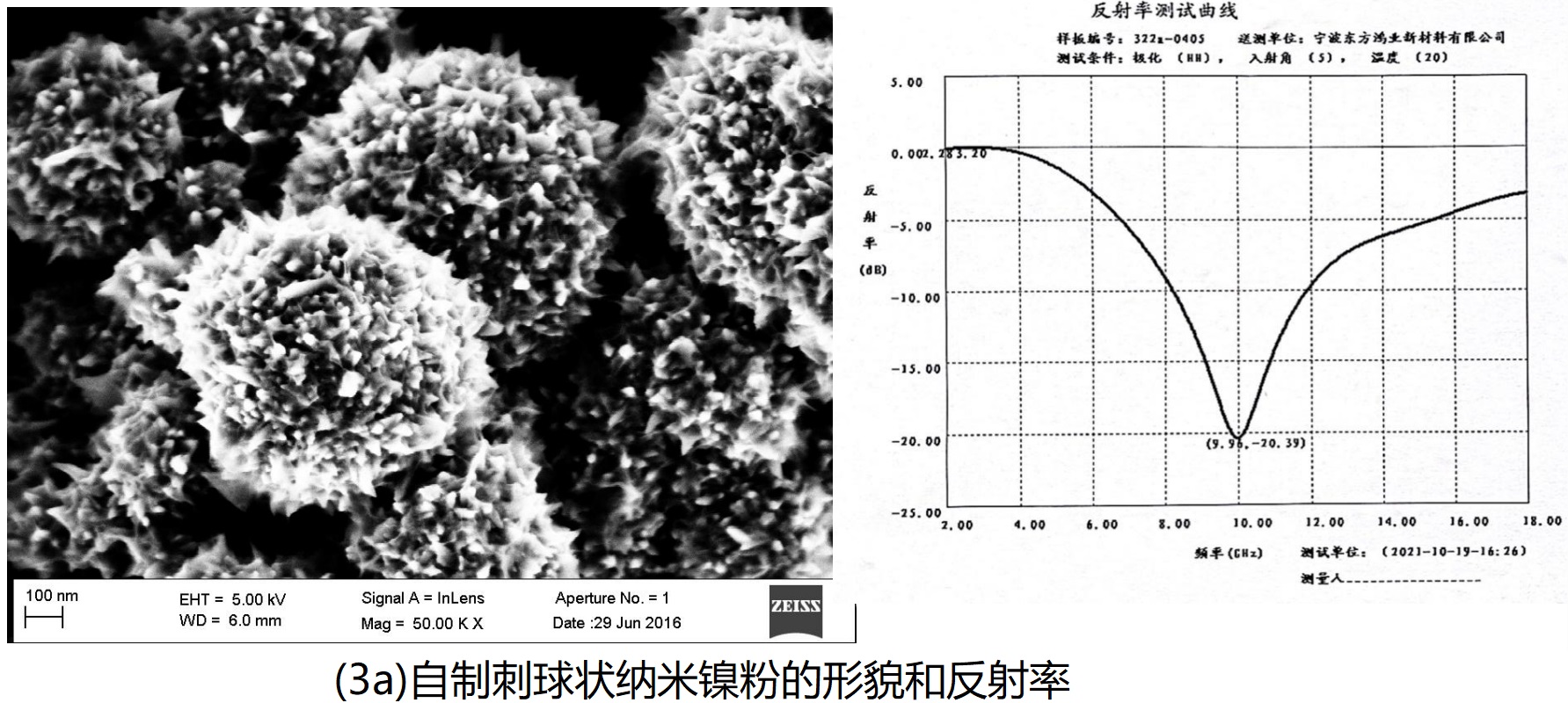 自制刺球状纳米镍粉的形貌和反射率