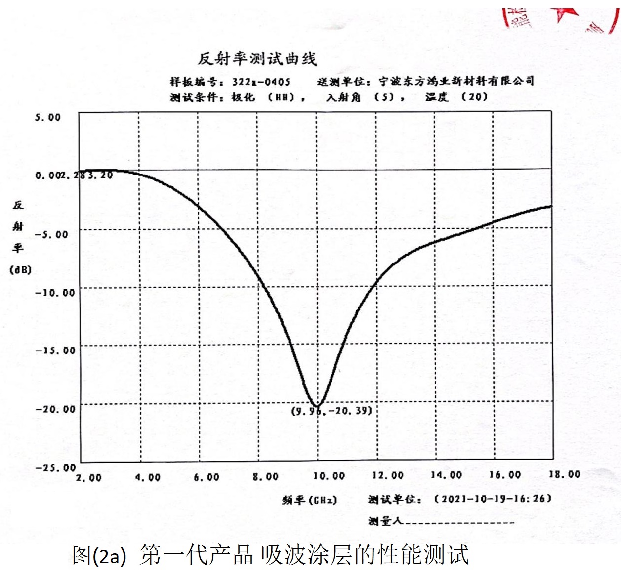 第一代产品 吸波涂层的性能测试