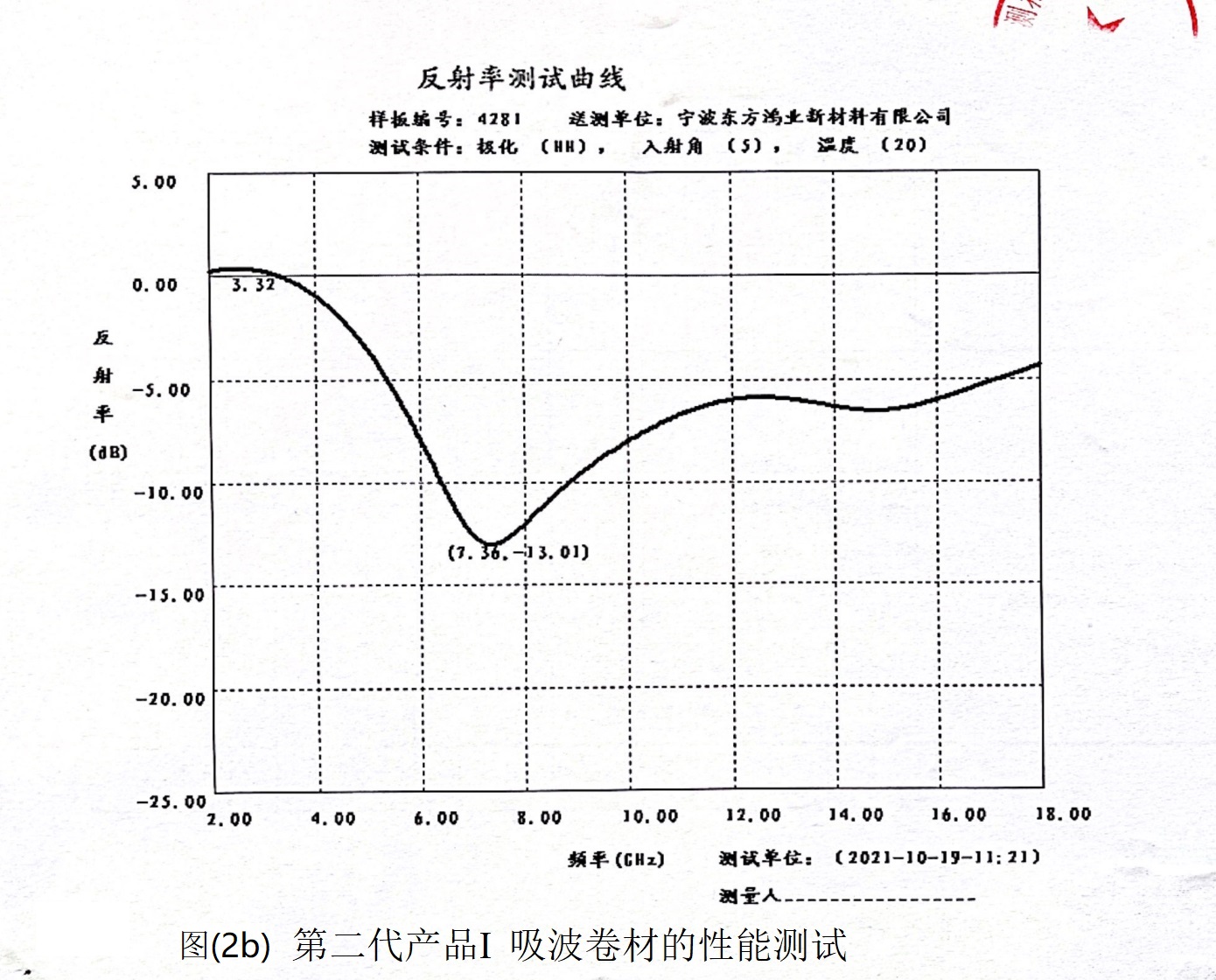 第二代产品I  吸波卷材的性能测试