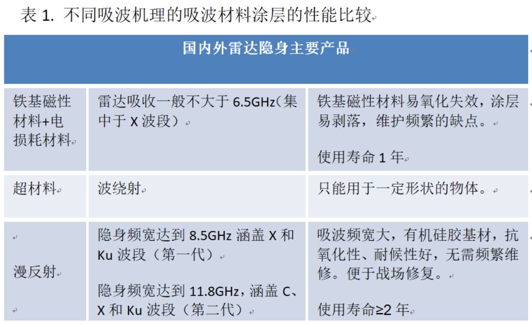 漫反射机理