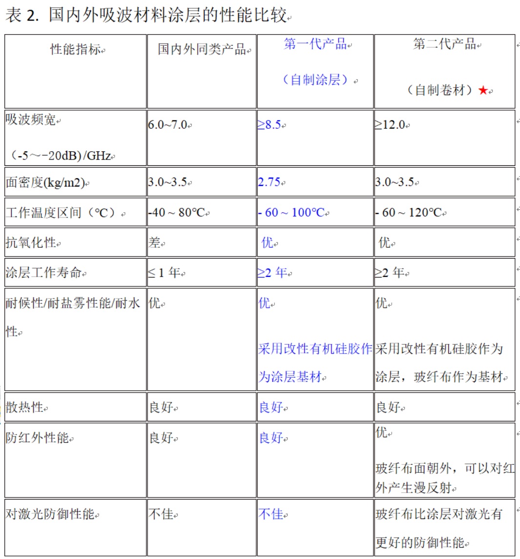 漫反射机理