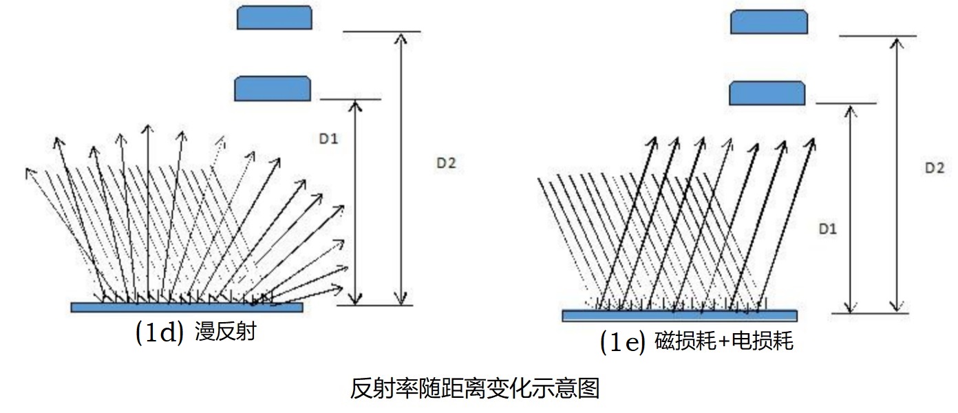 漫反射机理
